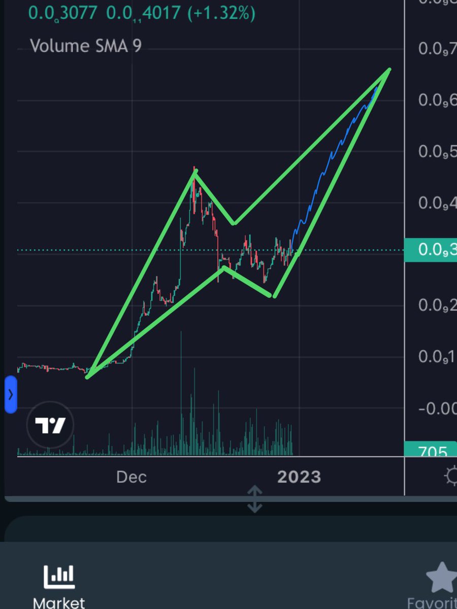 hvitrulfur's tweet image. Have you ever seen lightning bolt pattern? $RBIF is on its way to make it #Nowpayment #NowAction 🚀🚀🚀