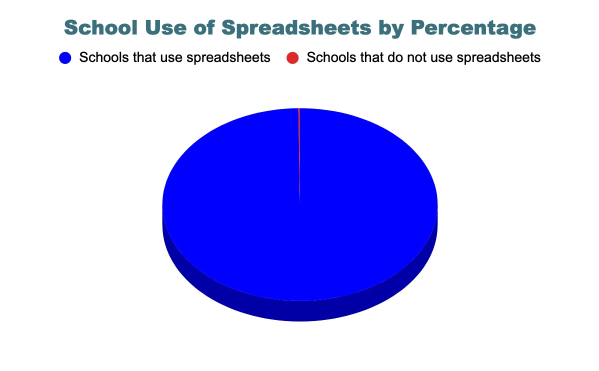 JasonMelt's tweet photo. @GoogleForEdu #edtech #edtecheurope #STEM  I made a series of 1 minute #GoogleSheets tutorials for teachers. These are idea starters Feel free to share. Let me know if you have suggestions for the future.  https://t.co/cKYvYkdHTA https://t.co/nOe6cp9Sw1