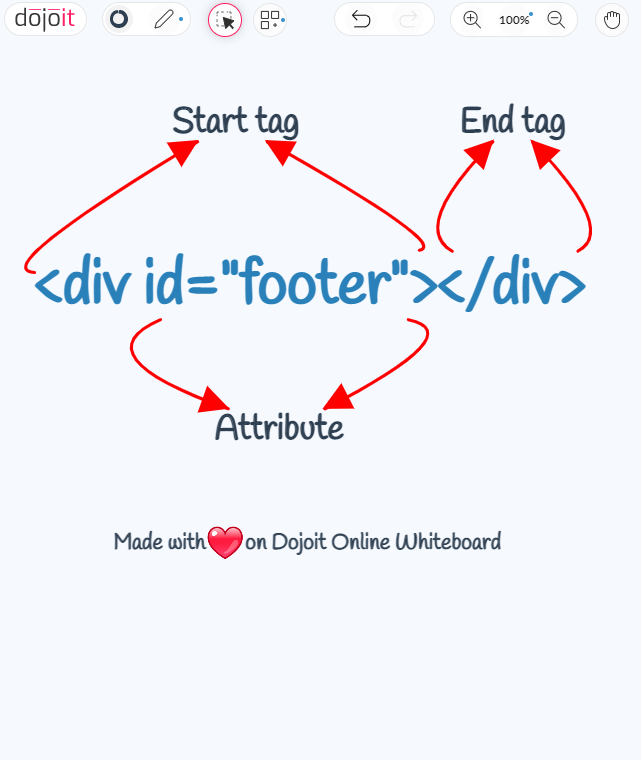 BTC5533's tweet photo. HTML Tag
HTML stands for Hypertext Markup Language and is the standard language used for creating webpages.
For a better view: https://t.co/hkAYxmmuZQ
#html #htmltag #css #htmlcoding #htmlcss #htmlcode #bootstrap #programming #computerprogrammer #softwareengineering #love https://t.co/au3Tizv72v