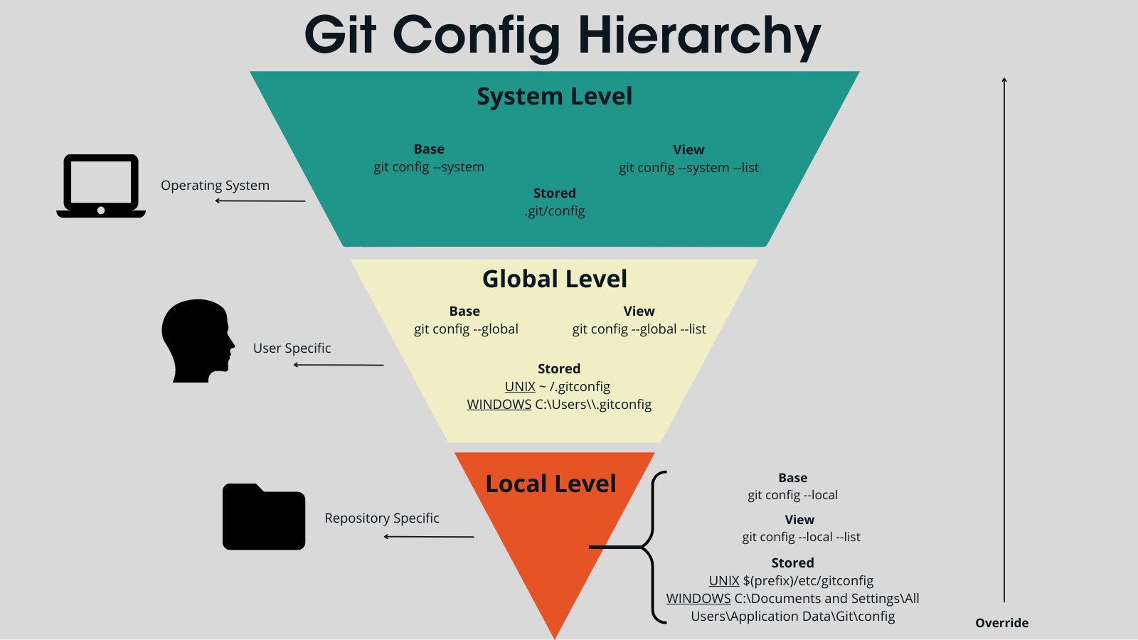 Git config set email. Git config set email