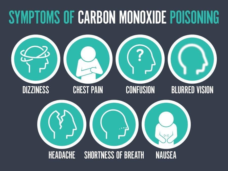 MassDPH's tweet photo. In 2019, almost 350 MA residents went to the ER for non-fire related carbon monoxide poisoning. Know the signs and symptoms and test your carbon monoxide detector. Learn more about trends in #CarbonMonoxidePoisoning in MA: https://t.co/zMIQJFanXr #PoweredByTracking https://t.co/EBQnvS4WlK