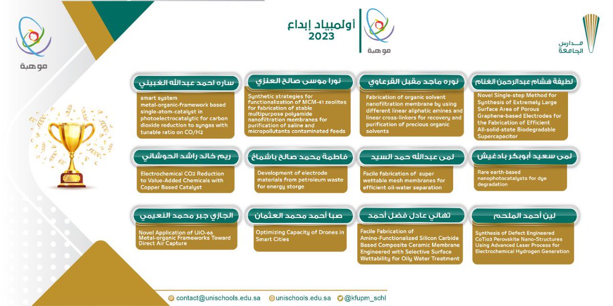 kfupm_schl's tweet photo. نبارك لأبنائنا وبناتنا طلبة #مدارس_الجامعة المتأهلين لمسابقة #إبداع2023 على مستوى المملكة🇸🇦
يشكل طلبة مدارس الجامعة نسبة 31 ٪ من الطلبة المتأهلين من #تعليم_الشرقية. 
فخورون بهذا الإنجاز وكل أمنياتنا لهم الحصول على مراكز متقدمة في المسابقة وتمثيل المملكة دوليًا بإذن الله تعالى🇸🇦🤍 https://t.co/qWZkeXDllh