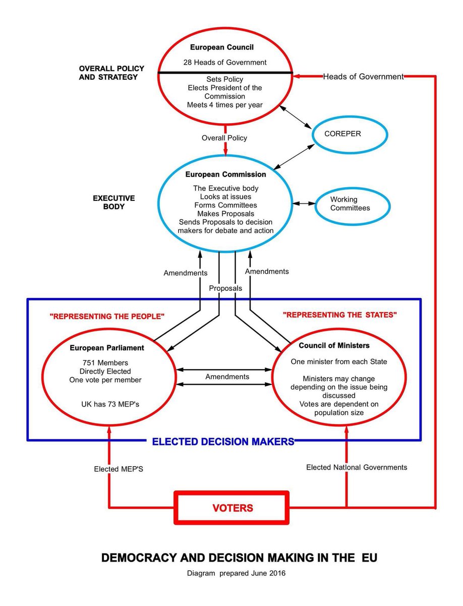 rwfsteele's tweet photo. @Rob_Kimbell Hope this helps you understand https://t.co/3BWWsf15PG