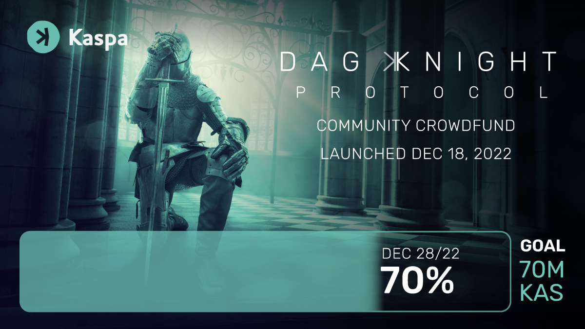 TMacgaillimh's tweet photo. One of the golden ingredients for a successful crypto project is community...
The @KaspaCurrency community donated $300k in 12 days!
#Kaspa will become the first parameterless crypto.
#DAGKNIGHT #PARAMETERLESS
Now 100% filled https://t.co/ClpfW9rhCa
