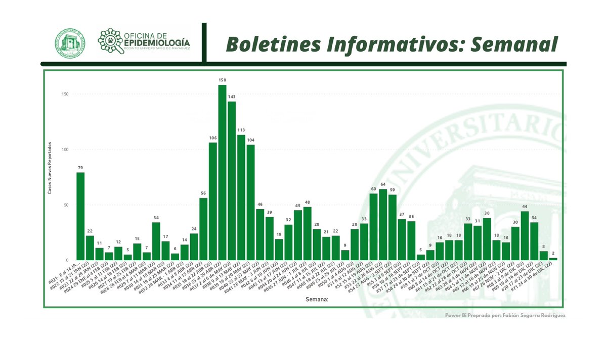 Boletin Semana COVID-19 del 24 de diciembre al  30 de diciembre:

¡No bajemos la guardia y recordemos las medidas de protección ante el Covid-19!

Recuerda reportar h encontrar recursos de apoyo en: linktr.ee/rastreouprm