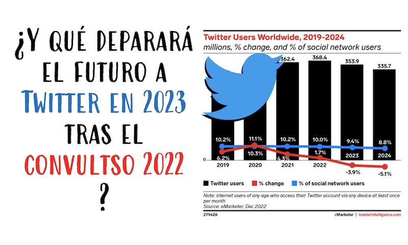 chemaalonso's tweet photo. El lado del mal - ¿Y qué deparará el futuro a Twitter en 2023 tras el convulso 2022? 
https://t.co/YVs0CCvSDH #twitter #mastodon #innovación #ciberseguridad  #talento https://t.co/yhIefbbxkl