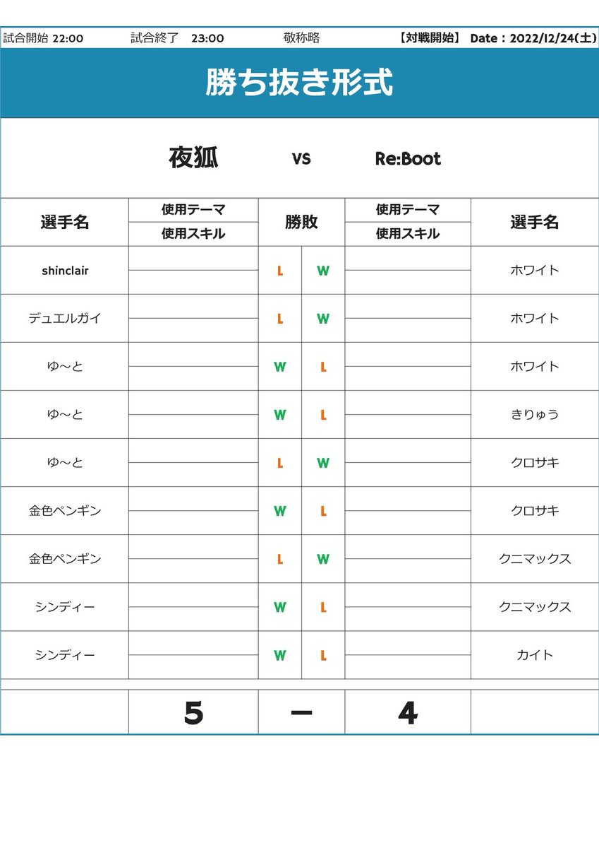 YDL_ReBoot's tweet photo. 2022.12.24 定期戦
vs 夜狐 様
今年最後の定期戦！
最後に逆転されて敗北です。
夜狐の皆さん、対戦ありがとうございました！
雷帝、kingdom、夜狐の皆さん、来年もよろしくお願い致します👍 https://t.co/U5lJKiz9f1