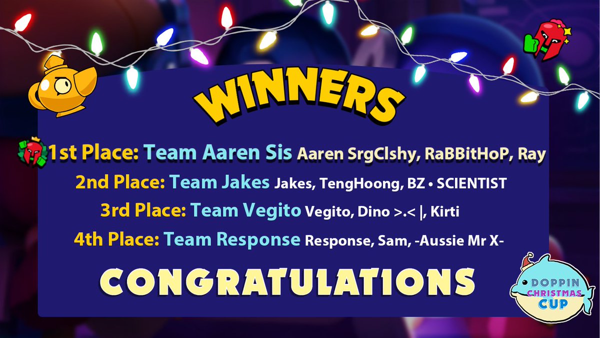 Here are the WINNERS of the Doppin Christmas Cup! 🏆

Congratulations to Team AarenSis! An unexpected story came to fruition! GGWP! 🎄

(Jakeson don't be too sad! 🫠)

To the rest of the teams, a big thank you for taking the time and effort to play in this 2 day tournament! 🙏