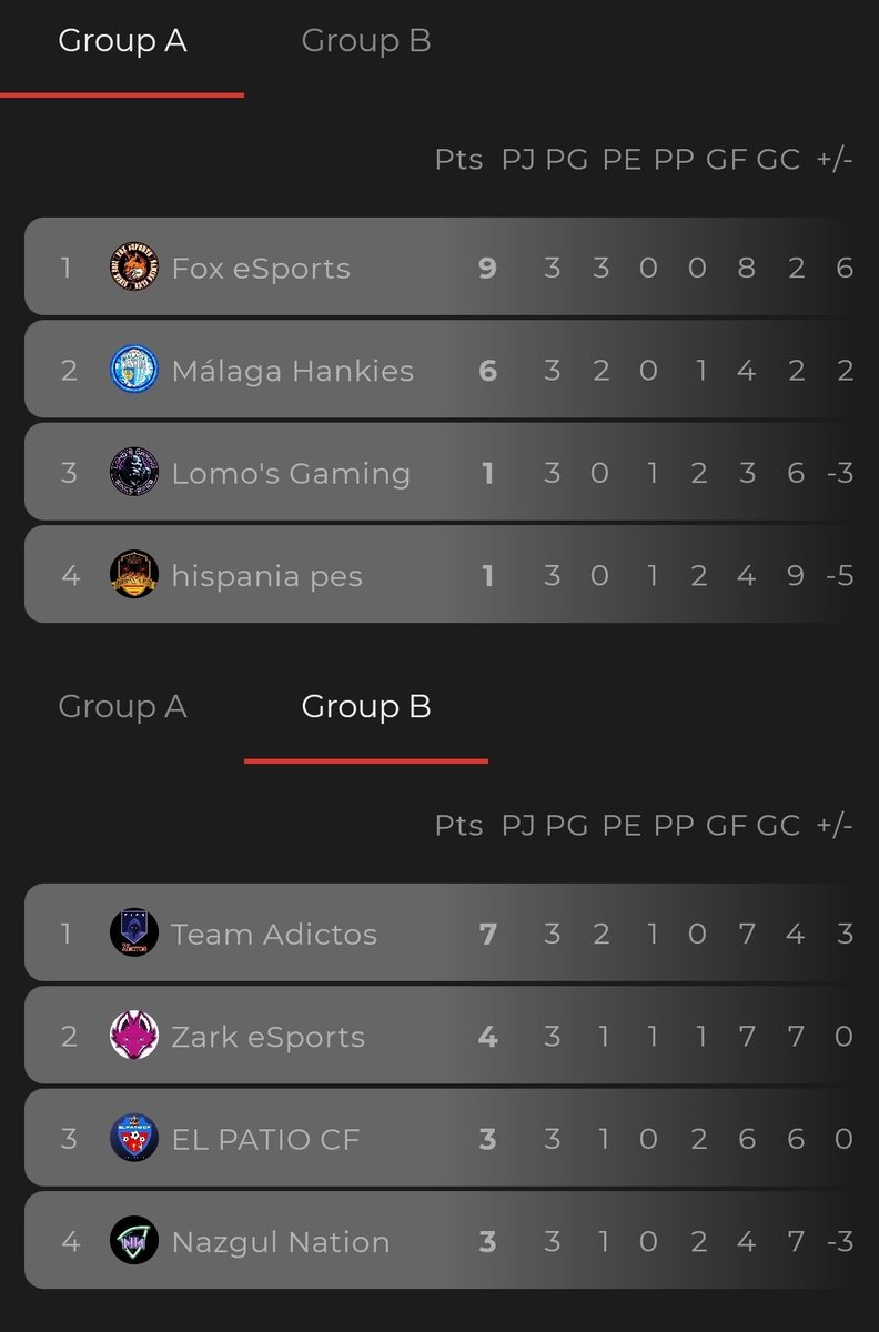 Elite Virtual Football (@official_evf) on Twitter photo ⚽IFC CUP
🗓️EDICIÓN 08
🏆 <a href="/ZARK_eSp/">Zark eSports</a>
🥈 <a href="/TeamAdictos/">TEAM ADICTOS</a>
🥉 @FOX_eSportsESP
🥉 <a href="/MalagaHankies/">Malaga Hankies</a>
🤝 @LomosGaming
🤝 <a href="/HISPANIAPES/">HISPANIA PES®️🔥🇪🇦11vs11🇪🇦🔥</a>
🤝 @cf_patio
🤝 <a href="/NazgulNation/">NAZGUL NATION</a> ⚽IFC CUP
🗓️EDICIÓN 08
🏆 <a href="/ZARK_eSp/">Zark eSports</a>
🥈 <a href="/TeamAdictos/">TEAM ADICTOS</a>
🥉 @FOX_eSportsESP
🥉 <a href="/MalagaHankies/">Malaga Hankies</a>
🤝 @LomosGaming
🤝 <a href="/HISPANIAPES/">HISPANIA PES®️🔥🇪🇦11vs11🇪🇦🔥</a>
🤝 @cf_patio
🤝 <a href="/NazgulNation/">NAZGUL NATION</a>