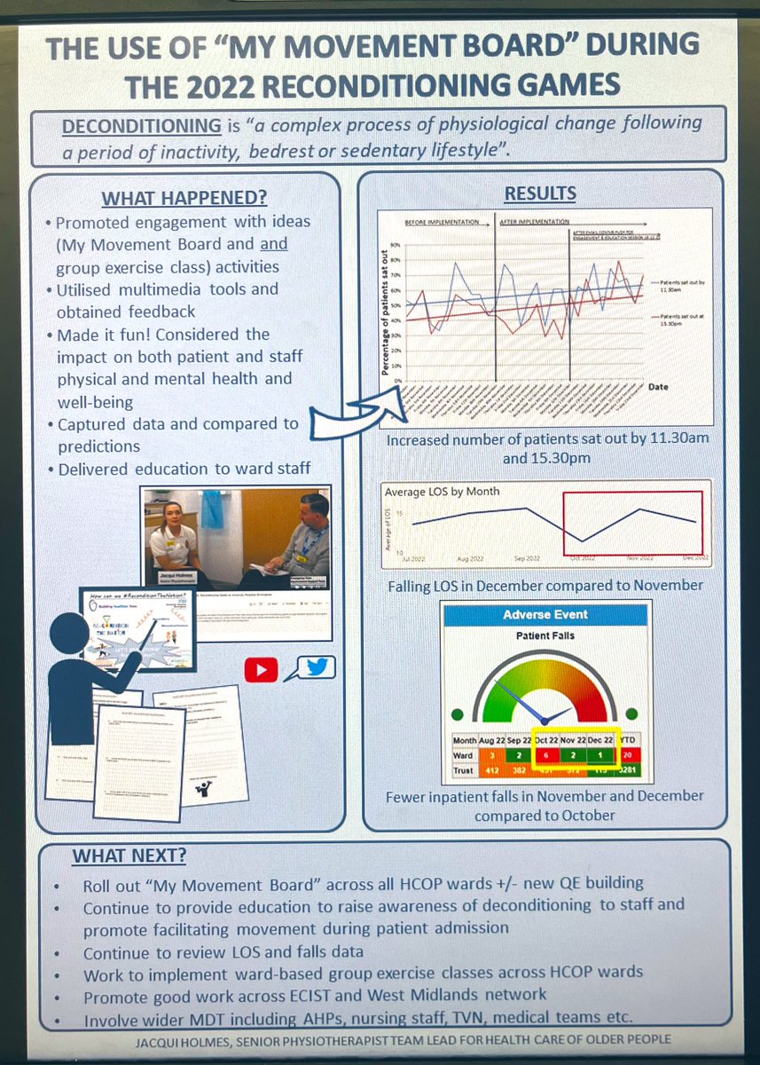 I feel a gold medal🥇coming along <a href="/ReconGamesUK/">ReconditionTheNation</a> <a href="/ECISTNetwork/">Elective & Emergency Care Improvement Support Team</a>! Great work from Edgbaston ward over the last couple of months - increasing the number of patients up and out of bed by lunchtime and using the “My Movement Board”! Hope to continue to see a reduction in LOS and falls!