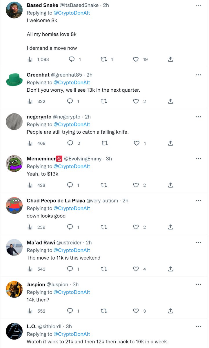 DonAlt's tweet photo. God the comments

I can't remember a time besides $3k when I had this much bearishness in my comments

Back then macro was playing ball so it's a bit different but sentiment is definitely quite bad https://t.co/LiMK2uGzvF