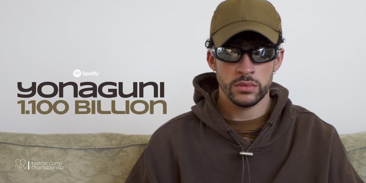 chartsbenito's tweet image. “Yonaguni” has now surpassed 1.1 billion streams on Spotify. It’s Bad Bunny’s most streamed solo song on the platform.