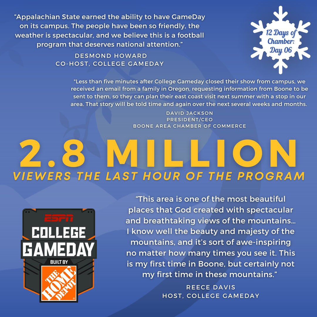 BooneNCChamber's tweet photo. Day 8 brings us to one of the community's biggest days of the year... College Gameday in Boone! 🌟🏈🏔

September 18th brought immediate impact to many businesses in the High Country, read our recap for how! 📲 https://t.co/1WPjHRMkXo

#12daysofchamber #boonenc #keepthecheerhere https://t.co/fmqVg3YfKD