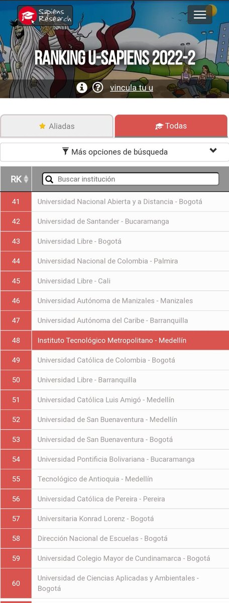 Cerrar el año sabiendo que según el Ranking U-SAPIENS 2022_2 posiciona a nuestro <a href="/ITMinstitucion/">Institución Universitaria ITM</a> en el puesto 48 de las 71 mejores IES del País, es motivo de orgullo. 

Algo estamos haciendo muy bien y en el 2023 no bajaremos la guardia. Felicidades Rector <a href="/Alejo_VillaG/">Alejandro Villa Gómez</a>