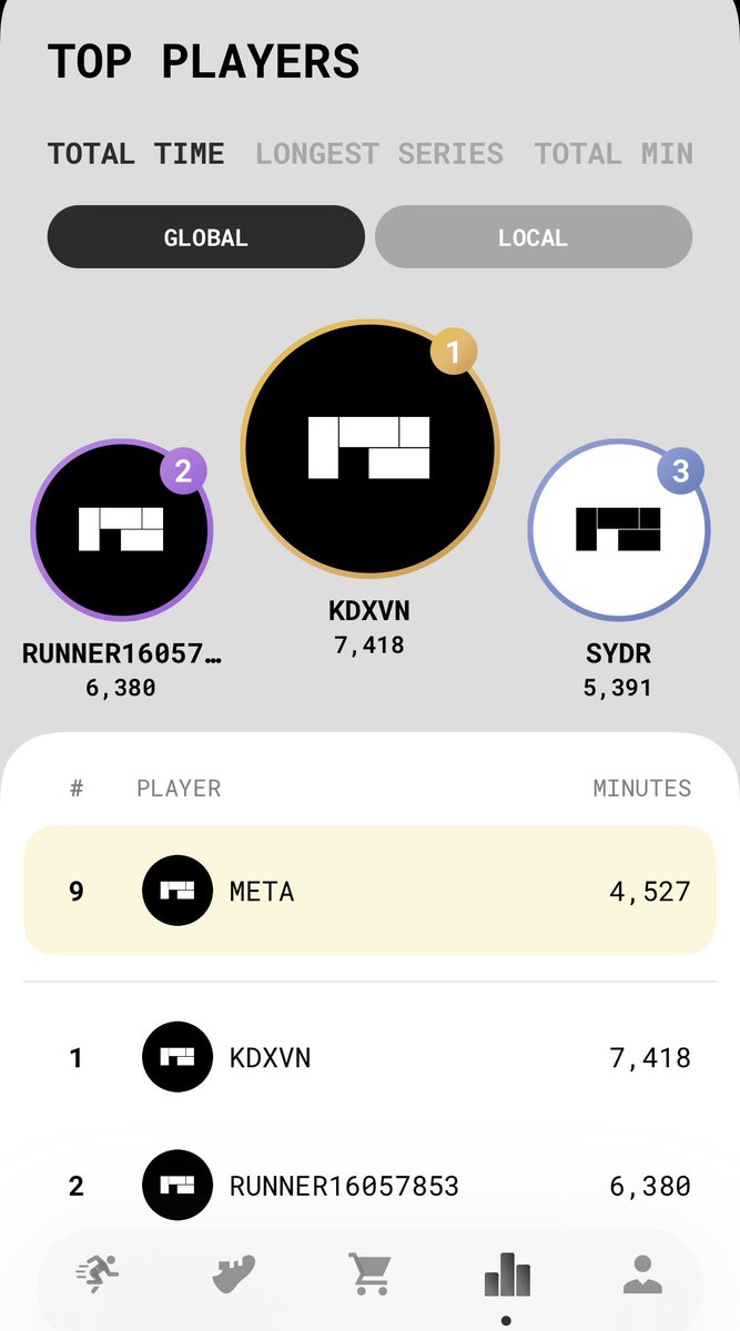 coinlikecoin's tweet photo. @StepApp_ Hello✨
I am in the TOP 10 ☺️👍 https://t.co/DVfYuu9hvw