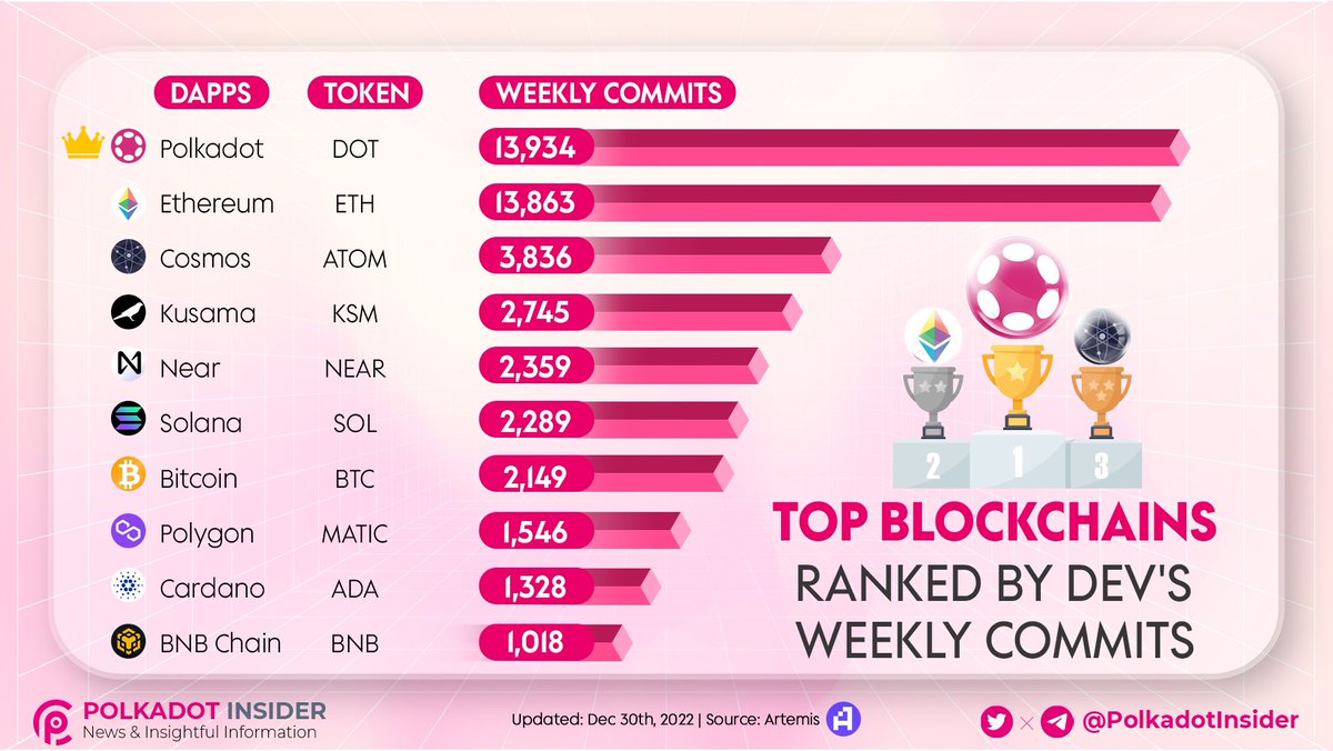 Polkadot Insider 🐂⭕️ tweet media