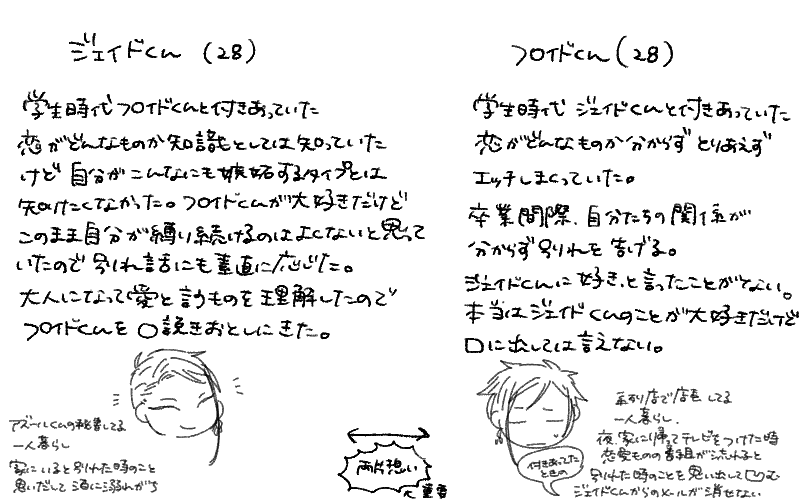 捏造しかない成人ジェイフロ 