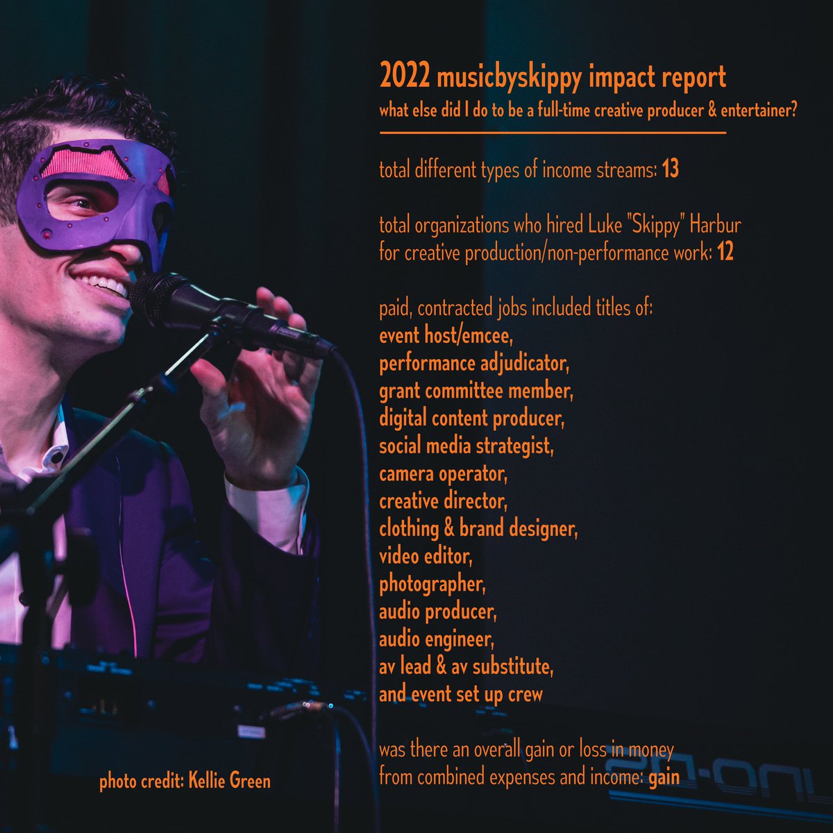 musicbyskippy's tweet photo. Impact report from 2022. A life changing year. No other way to describe it.

30 original songs published, turning a profit on original performances, and having 14 different job titles outside the music gig made it possible 💙 https://t.co/8qG2lo1J6Q