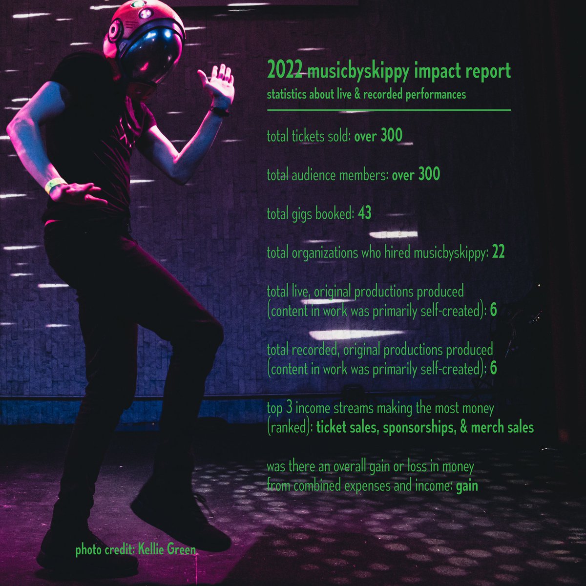 musicbyskippy's tweet photo. Impact report from 2022. A life changing year. No other way to describe it.

30 original songs published, turning a profit on original performances, and having 14 different job titles outside the music gig made it possible 💙 https://t.co/8qG2lo1J6Q
