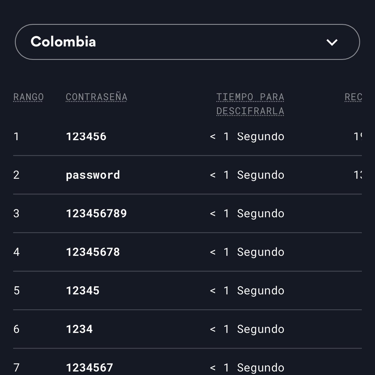 kerberosSystem's tweet photo. Top de #contraseñas más usadas durante el 2022. https://t.co/7YQMzPtMpQ. Protege tu información, #ciberseguridad  #ciberseguridadatualcance #ks https://t.co/M97b5QLVMq