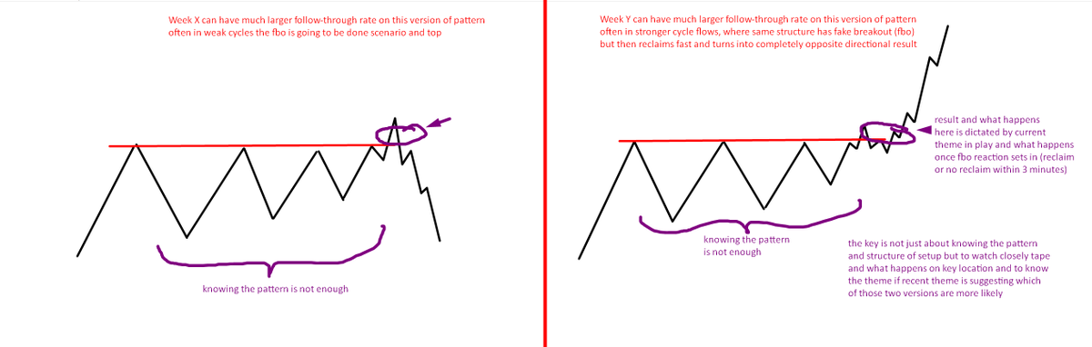 TradetheMatrix1's tweet photo. Mentioned that on prior post, knowing patterns is not often enough for edge. Its the adjustments to themes that matters more. Discussed that today for tickers in play on $ATNF $SILO and $PALI. Plenty of fbo reclaims in play today. https://t.co/XPwyVehnGL