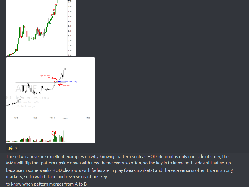 TradetheMatrix1's tweet photo. Mentioned that on prior post, knowing patterns is not often enough for edge. Its the adjustments to themes that matters more. Discussed that today for tickers in play on $ATNF $SILO and $PALI. Plenty of fbo reclaims in play today. https://t.co/XPwyVehnGL
