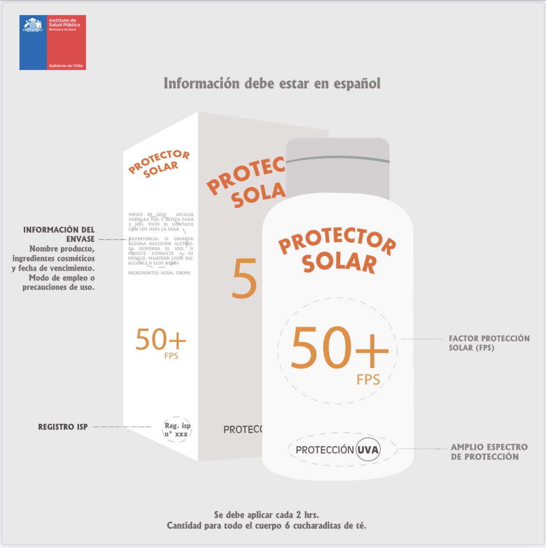 Los protectores solares requieren de la autorización sanitaria que otorga el <a href="/ispch/">Instituto de Salud Pública de Chile</a>, garantizando que cumplen con la protección solar que promueven.