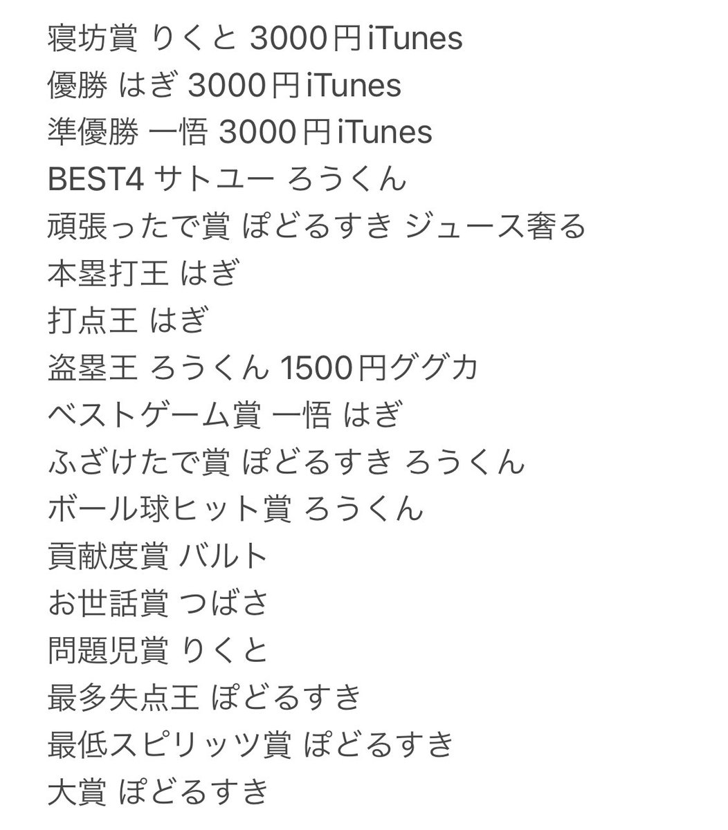 Satoyuu_mikuuu's tweet photo. 【President最後の内戦！】
結果はこのようになりました👍
優勝 はぎ 準優勝一悟 
BEST4サトユー ろうくん
寝坊賞 りくと 大賞 ぽどるすき
受賞された皆さんおめでとうございます🎉 https://t.co/wUDOqPpfoR