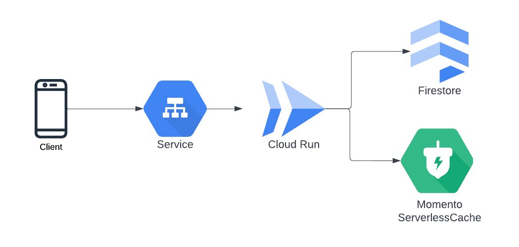 momentohq's tweet photo. #CachingCountdown 2 / Momento Serverless Cache can reduce @googlecloud #Firestore latencies by 98%. This doesn't just mean happier users—greater throughput for your #CloudRun containers means lower hosting costs and higher availability, too. https://t.co/Wwx5BK5b5j https://t.co/OrNINHeMDp