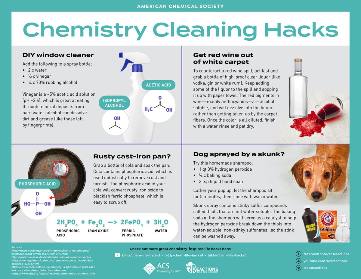 Is cleaning part of your #NewYearsResolutions? Check out this #infographic from <a href="/ACSReactions/">Reactions</a> on #chemistry cleaning hacks you can use on windows, wine stains, #CastIron care &amp; #pet odor.