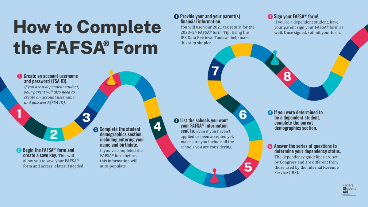 So far, over 4.5 million people have completed the 2023–24 FAFSA® form. Some states and schools have limited funds for student aid, so get ahead of the game!​

Submit your form today at fafsa.gov