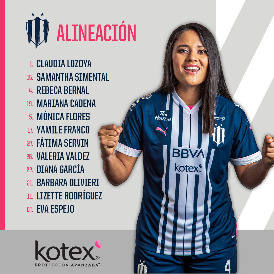 Alineación de Rayadas vs. Santos en amistoso de pretemporada