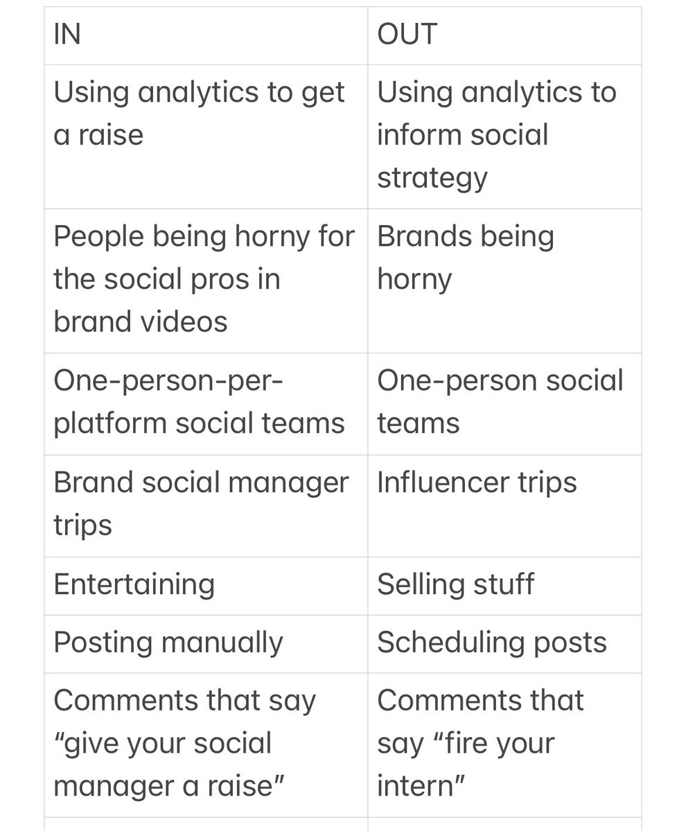 social media management ins and outs for 2023