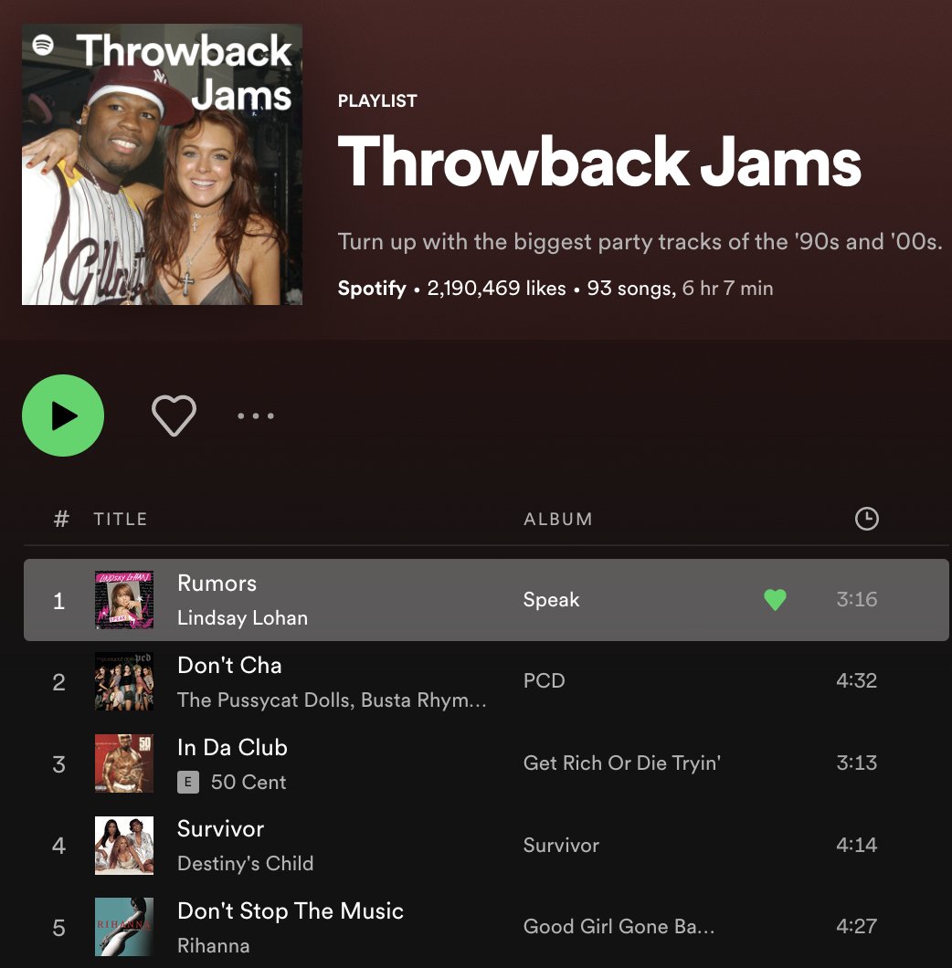 lavitalohan's tweet photo. Lindsay Lohan is currently featured on the cover of @Spotify's Throwback Jams playlist which also includes her 2004 song "Rumors".

(https://t.co/PLrIfQzZfB) https://t.co/vG6JMFGhm7