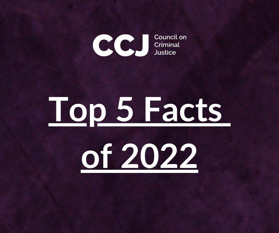 abgelb's tweet photo. In 2022 the incredible @CouncilonCJ team and partners generated and elevated 1000s of facts and data points.

Here are 5 of my favorites - as they run counter to common assumptions and can help drive sensible solutions to the nation’s crime and justice challenges. https://t.co/HZrPDSzIbK