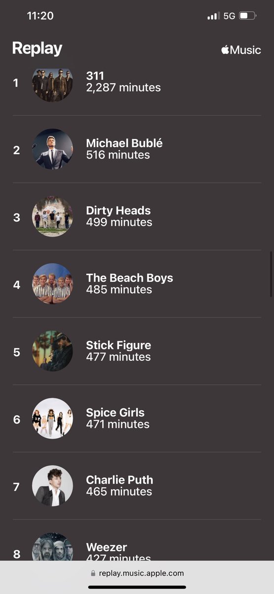 BenRisinger's tweet image. My 2022 music jams… 
#311unity