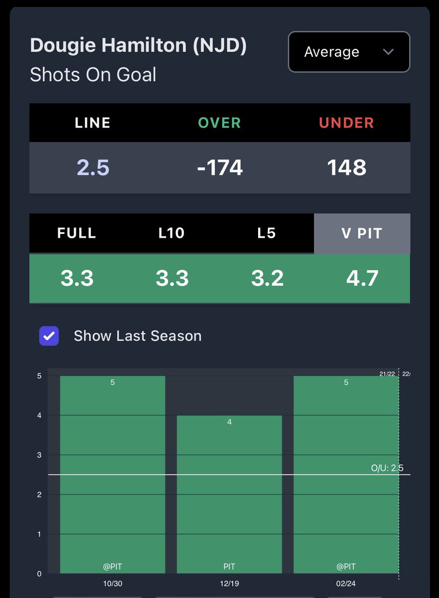 pinkslipsbets's tweet photo. Picks of the Day:

- Rudy Gobert - o11.5 Rebounds
(Proj. 12.85)

- Dougie Hamilton - o2.5 Sog
(Proj. 2.83)

More picks in the Discord, dm to join!

@propsdotcash for the data 📊

#GamblingTwitter https://t.co/bHosrY7Ih8