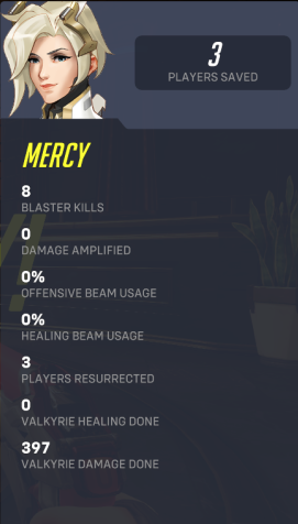 The 3 types of Mercy mains in Overwatch 2