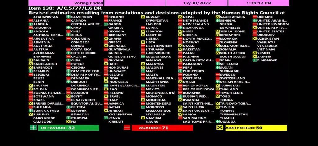 louis charbonneau (@loucharbon) on Twitter photo Thanks to UN member states who voted against #Ethiopia’s attempt to defund the UN investigation of war crimes and human rights abuses there. It failed!
<a href="/hrw/">Human Rights Watch</a> background here. hrw.org/news/2022/12/1… Thanks to UN member states who voted against #Ethiopia’s attempt to defund the UN investigation of war crimes and human rights abuses there. It failed!
<a href="/hrw/">Human Rights Watch</a> background here. hrw.org/news/2022/12/1…