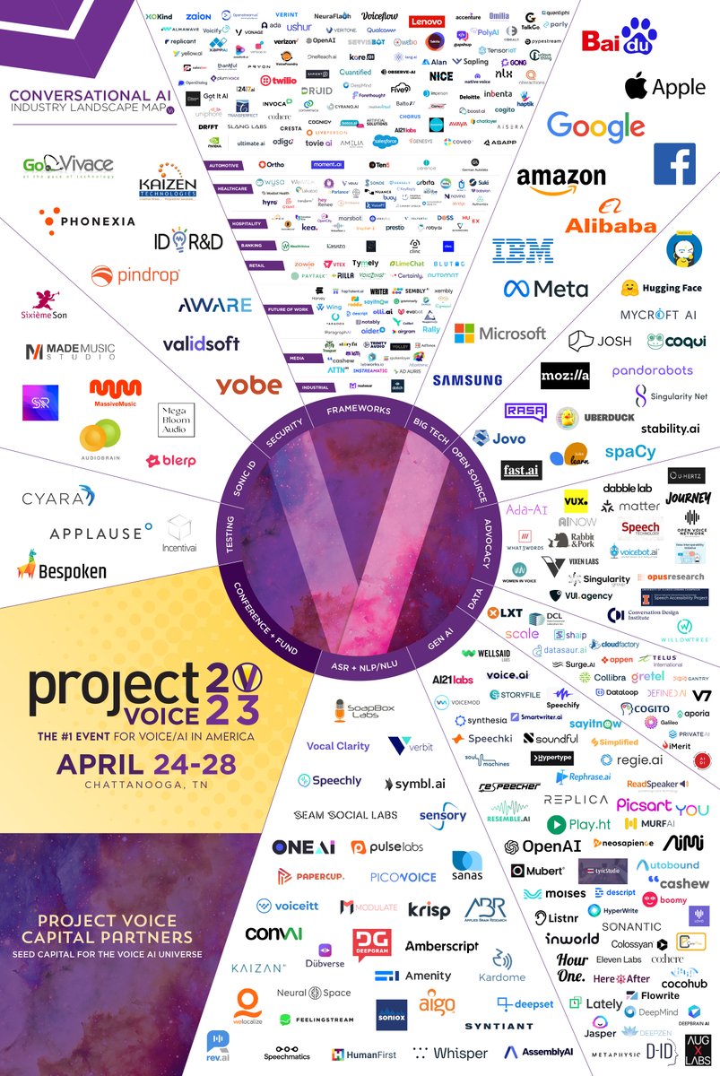 ProjectVoiceAI's tweet photo. The Project Voice 2023 / Project Voice Capital Partners Conversational AI Industry Landscape Map has now been released.

More info here: https://t.co/jxwxeguLeg

#VoiceFirst #AI #ProjectVoice https://t.co/qwPquDpGCK