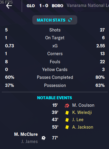 SJHEXTRA's tweet image. Well first game of the season gutted! well and truly Fm&apos;d 
#FM23 #Footballmanager23 @FootballManager
i was using @RdfTactics 433 he use&apos;s with Norwich, be good if i had strikers that could hit the target let alone score, 27 shots only 6 on target