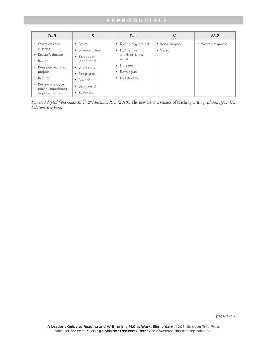 Solution Tree tweet media