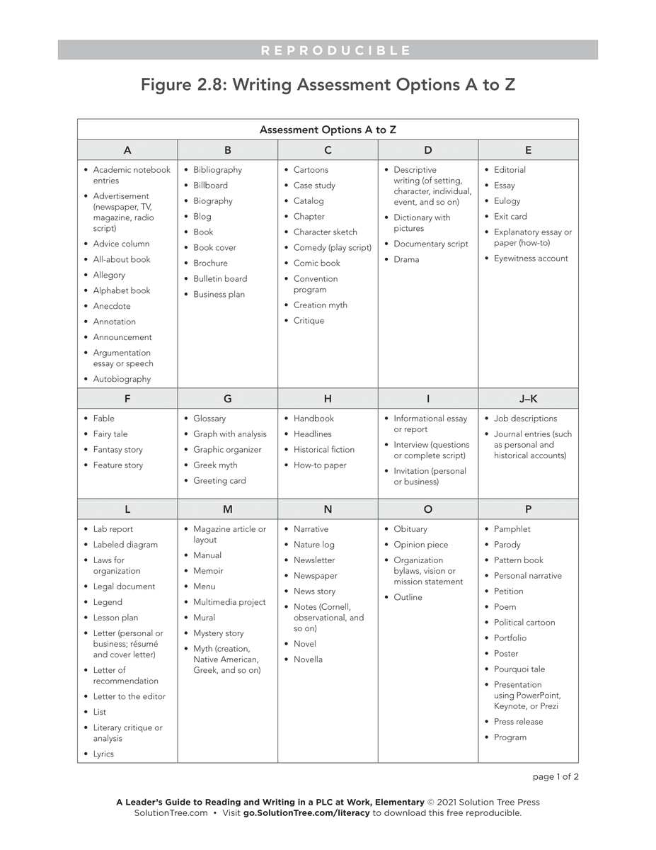 Solution Tree tweet media