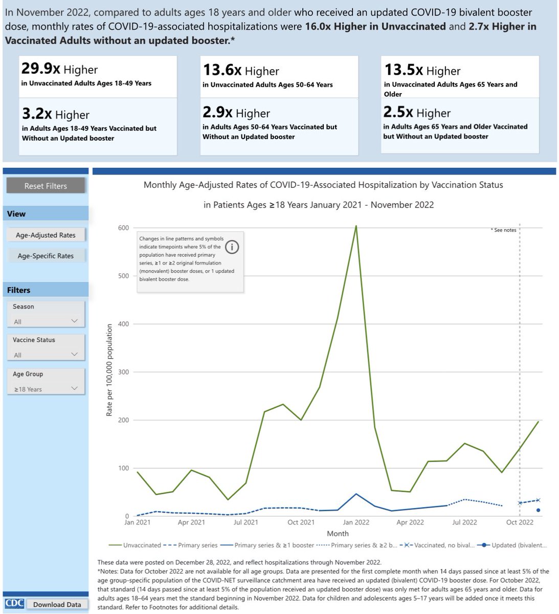 Eric topol on twitter here for all ages 18 similar relative