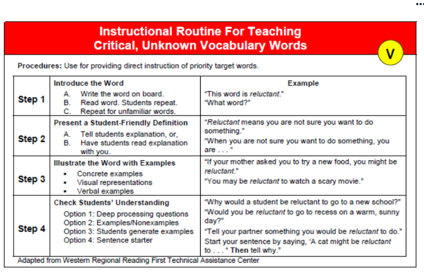 Instructional Routines are essential for effective &amp; efficient teaching. These 5 vocabulary routines are tools every teacher should use.  I put them on card stock &amp; on a ring as essential resources for supporting vocabulary instruction.  Get them all here :bit.ly/VocabRoutineCa…