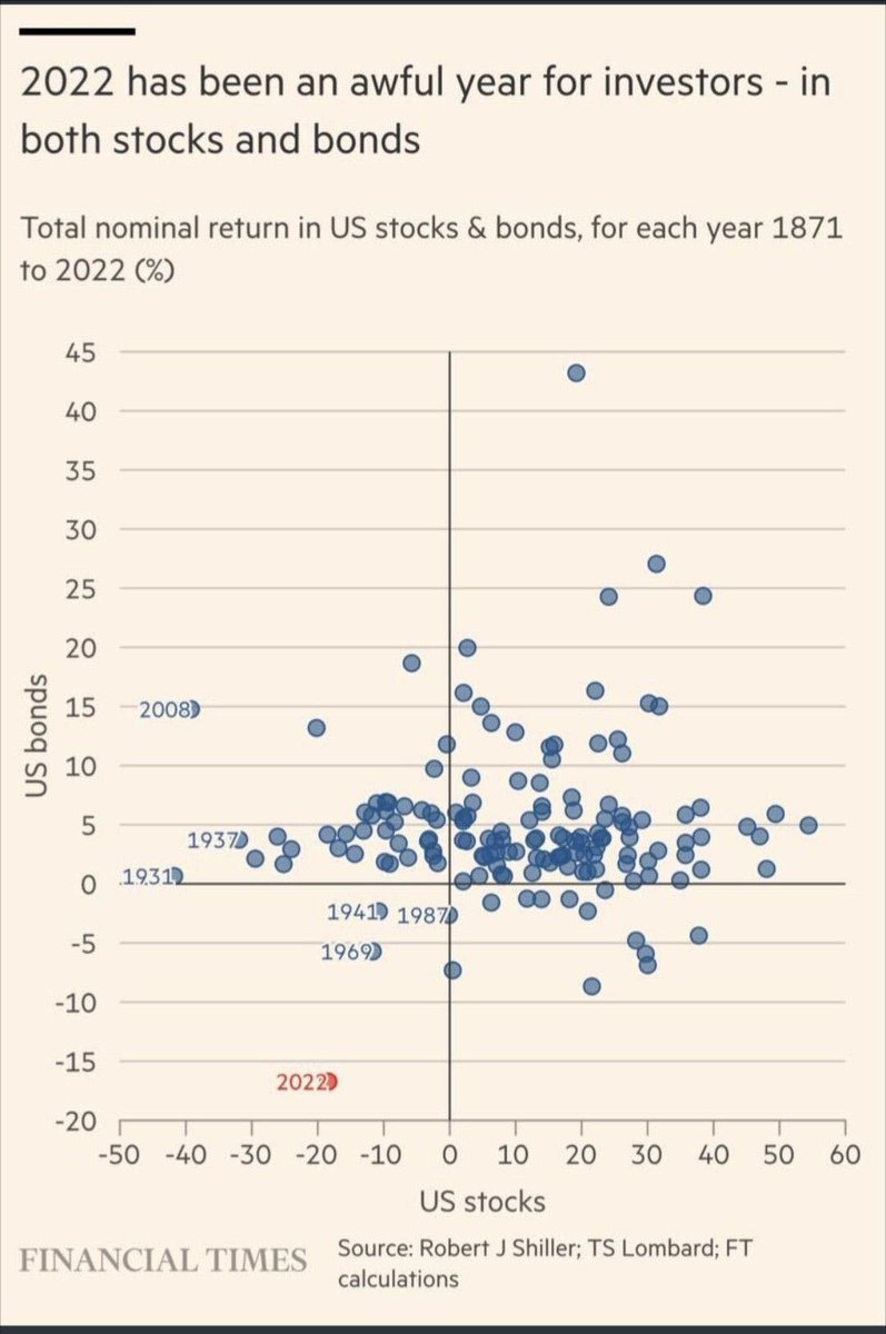 Christopher Inks on Twitter "RT CheddarFlow 2022 is the worst year