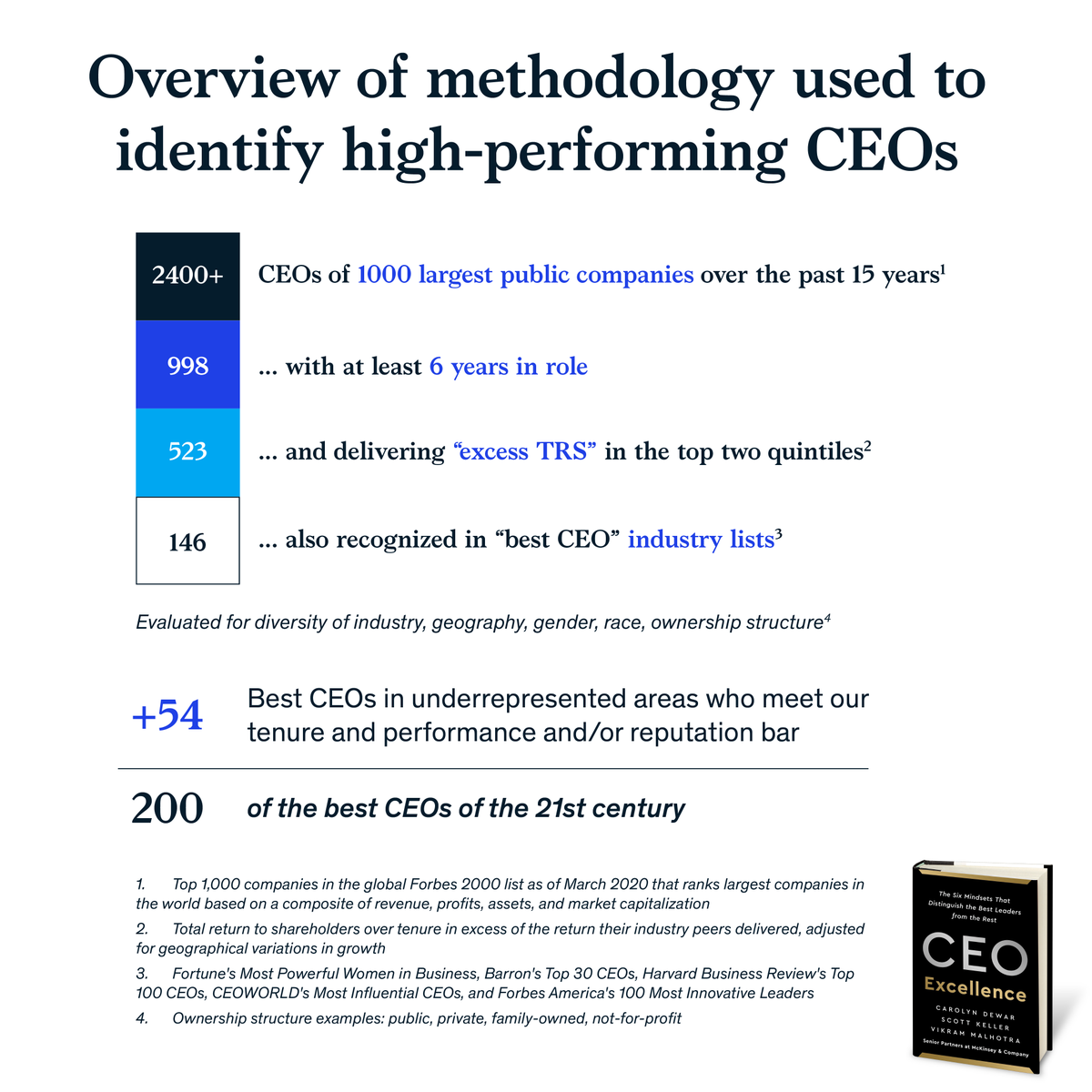 McKinsey Company On Twitter Who Are The Best CEOs Of The 21st