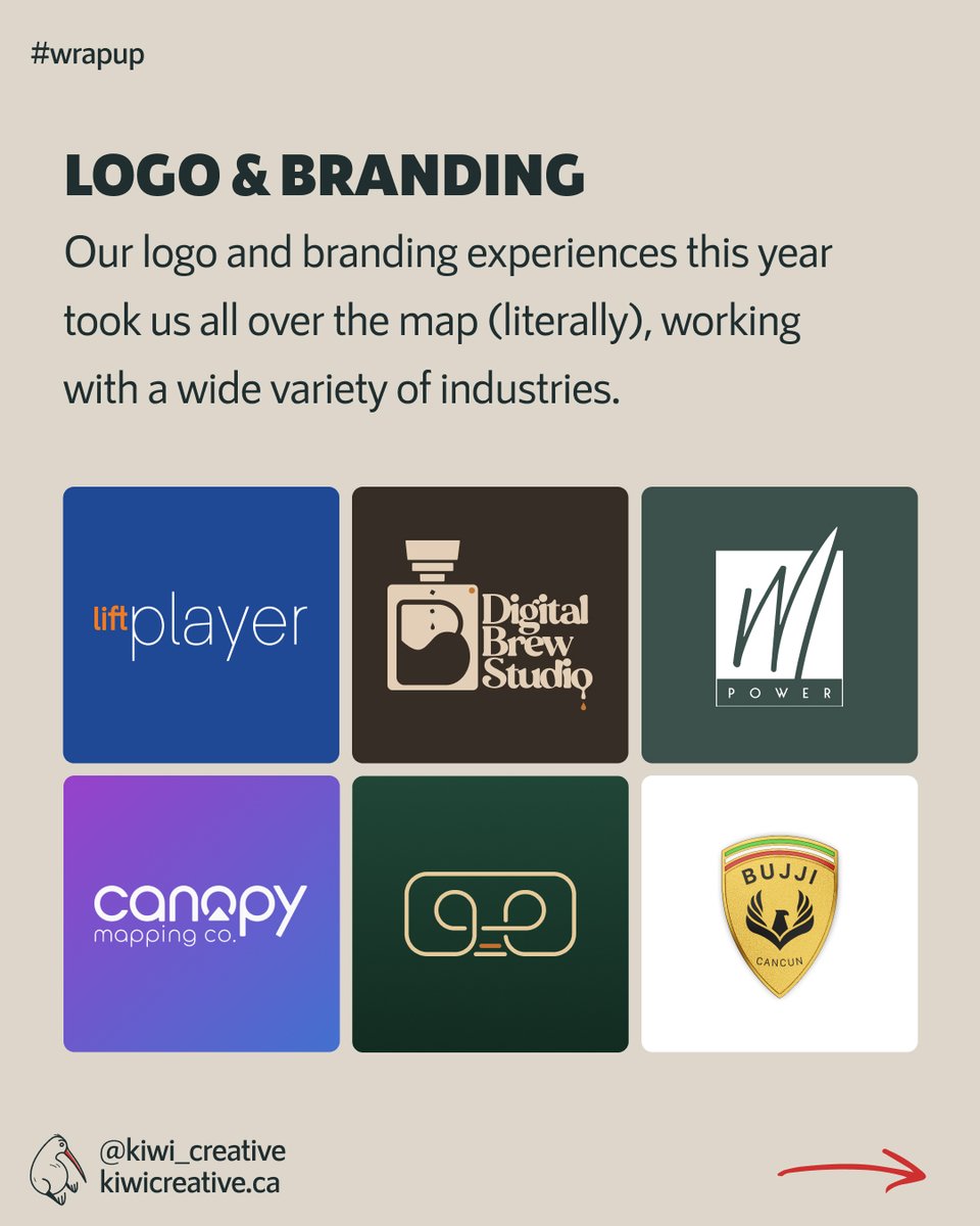 kiwi_creatives's tweet photo. It’s time for our 2022 Wrap-up 🎉🥳
As short as our first year has been (officially launching in October) our creative studio has already made some fantastic memories!
 2022 has been an exciting ride and we plan to #keepitkiwirky in 2023😆.
Full Journal:
https://t.co/wMsBlK2TEX https://t.co/htXQwv8F3v