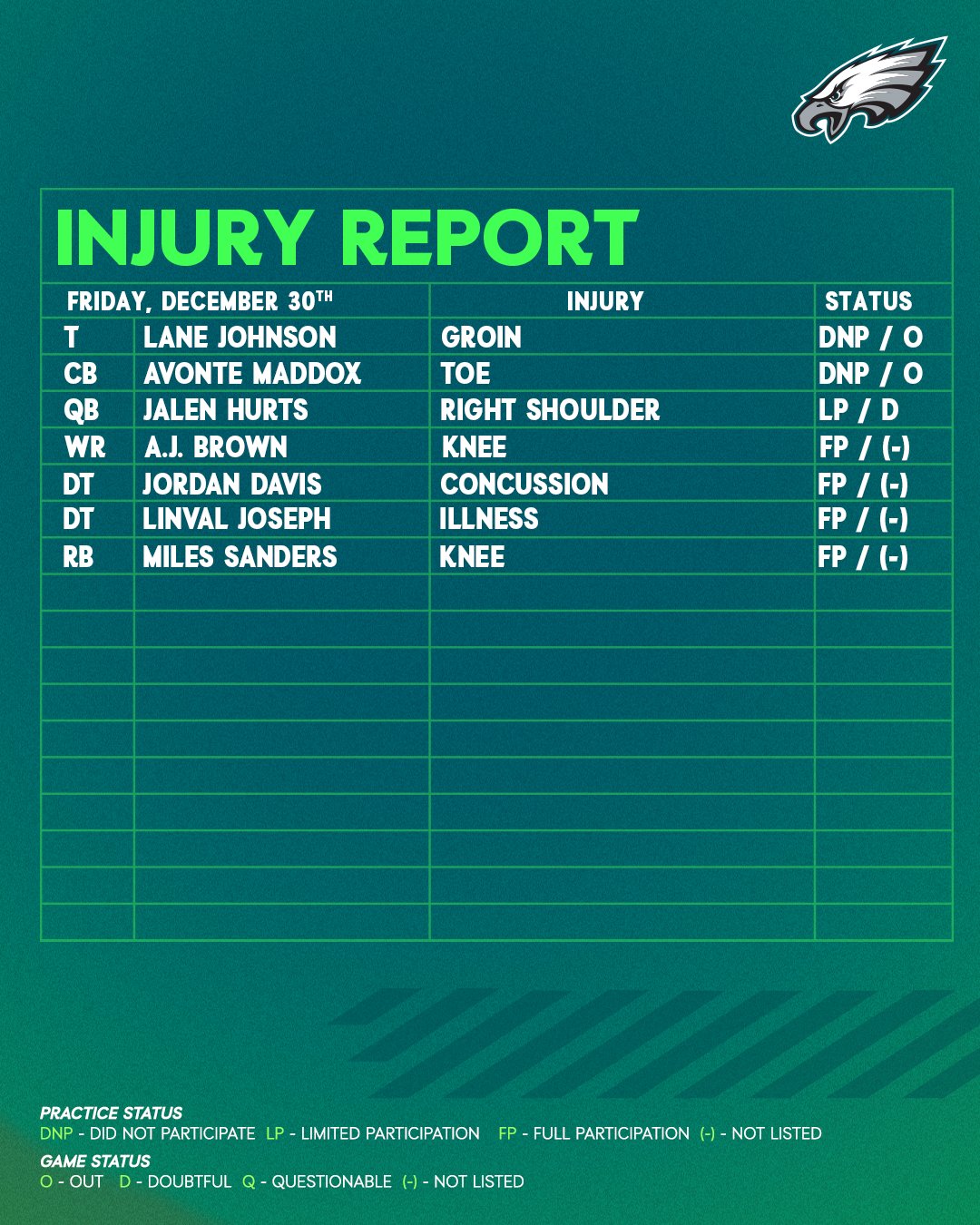 philadelphia eagles injury report today