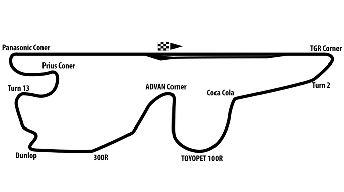 富士スピードウェイはF2000みたいに持つと安定しそう。 